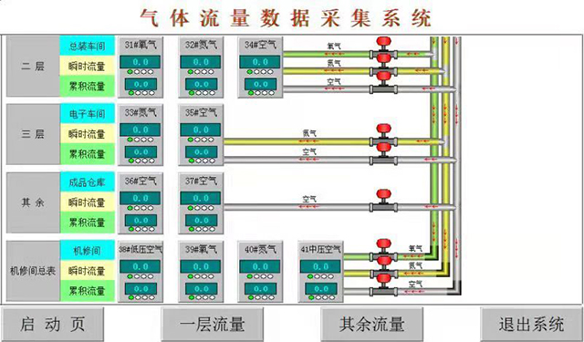 氣體流量遠程集采信息化係統