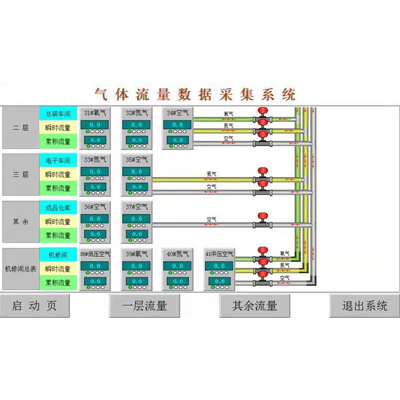 氣體流（liú）量遠程集采信（xìn）息化係統（tǒng）