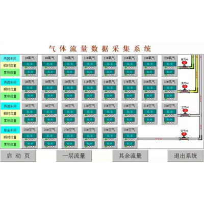 氣體流量遠程集采（cǎi）信息（xī）化係統